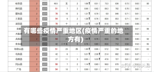 有哪些疫情严重地区(疫情严重的地方有)