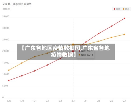 【广东各地区疫情数据图,广东省各地疫情数据】-第2张图片