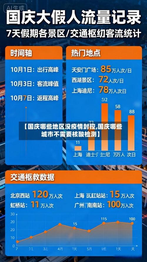 【国庆哪些地区没疫情封控,国庆哪些城市不需要核酸检测】