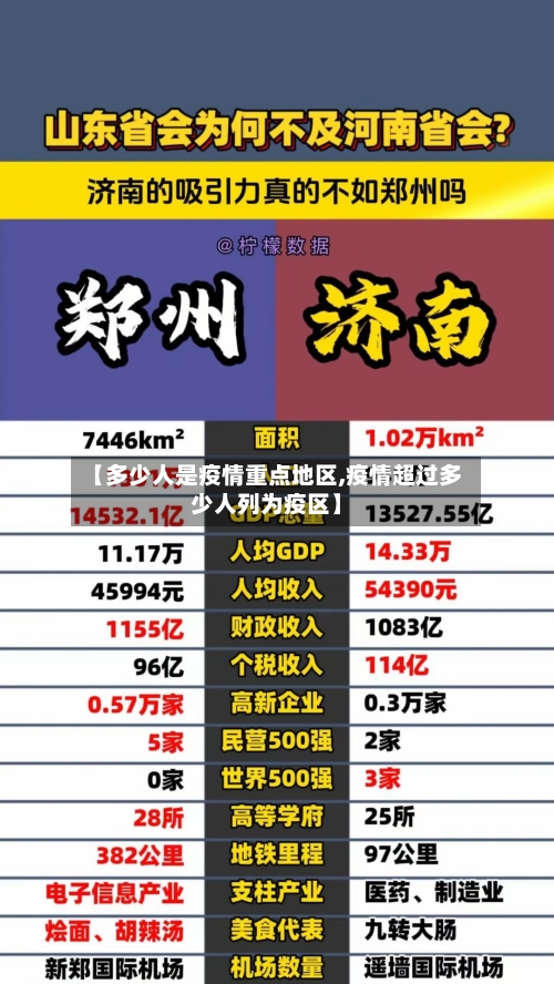 【多少人是疫情重点地区,疫情超过多少人列为疫区】
