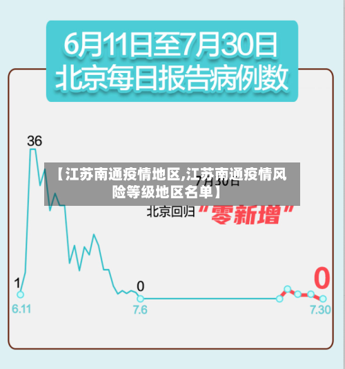 【江苏南通疫情地区,江苏南通疫情风险等级地区名单】
