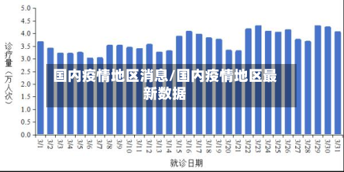 国内疫情地区消息/国内疫情地区最新数据