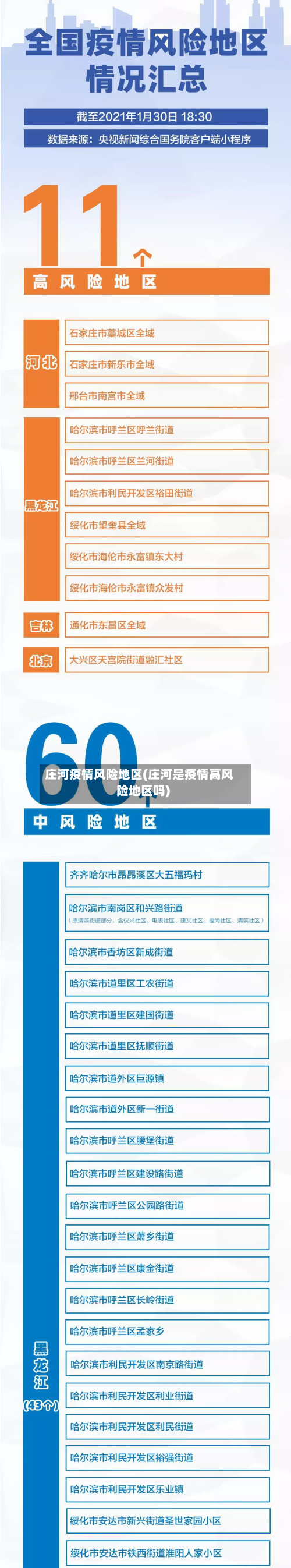 庄河疫情风险地区(庄河是疫情高风险地区吗)