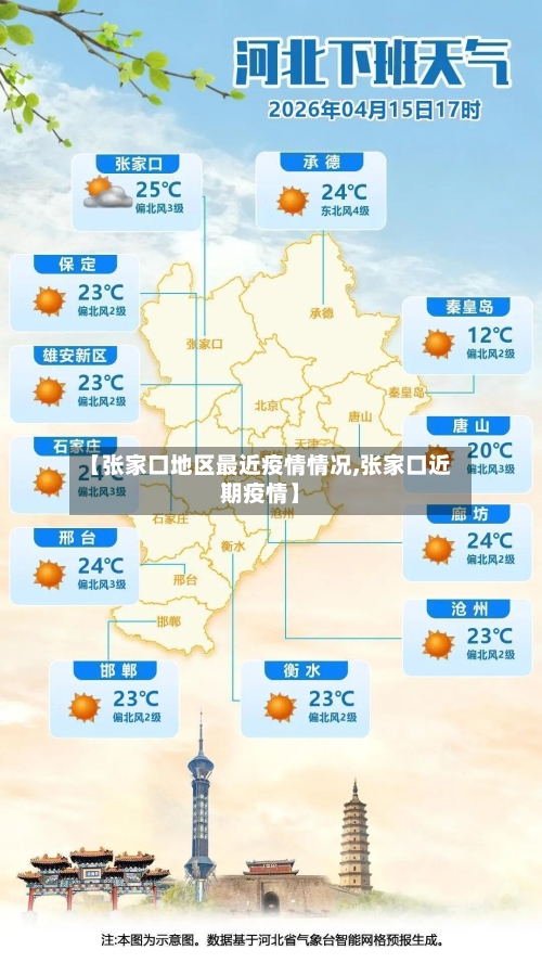 【张家口地区最近疫情情况,张家口近期疫情】-第3张图片