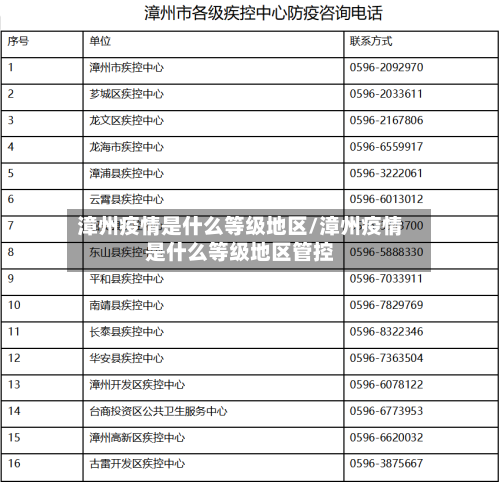 漳州疫情是什么等级地区/漳州疫情是什么等级地区管控-第3张图片
