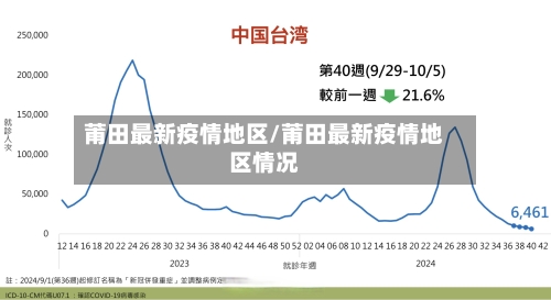 莆田最新疫情地区/莆田最新疫情地区情况-第2张图片