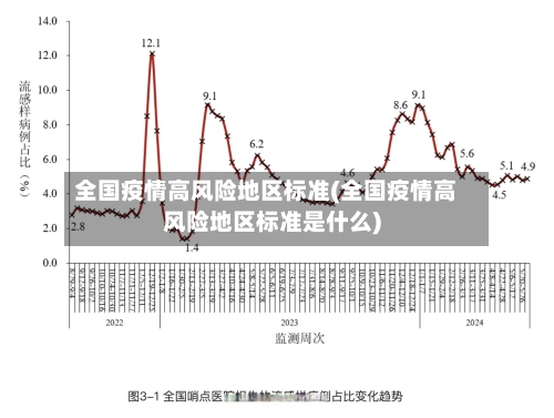 全国疫情高风险地区标准(全国疫情高风险地区标准是什么)-第2张图片