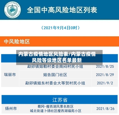 内蒙古疫情地区风险表/内蒙古疫情风险等级地区名单最新-第3张图片