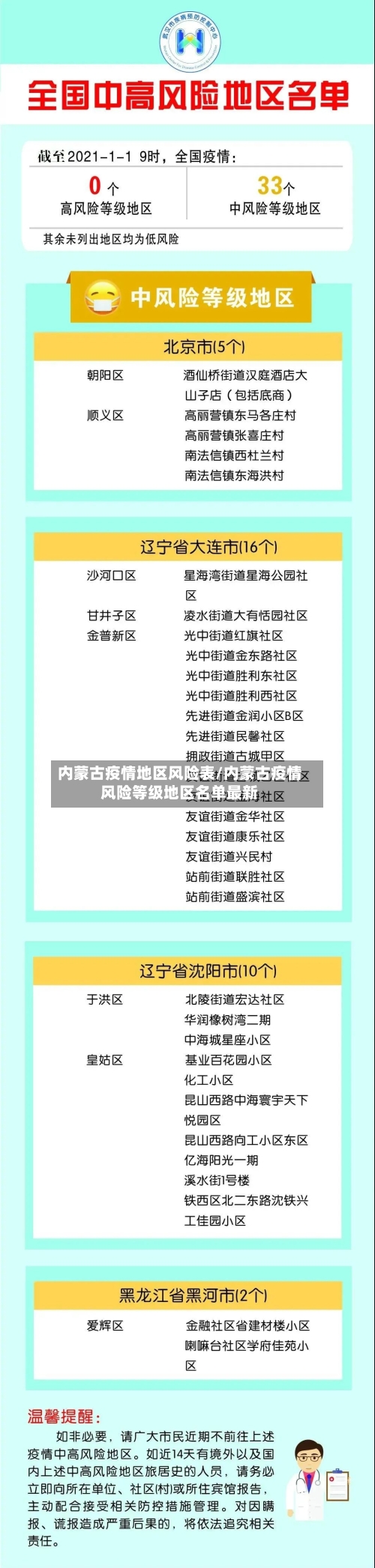 内蒙古疫情地区风险表/内蒙古疫情风险等级地区名单最新