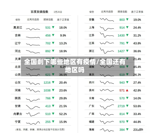 全国剩下哪些地区有疫情/全国还有地区吗