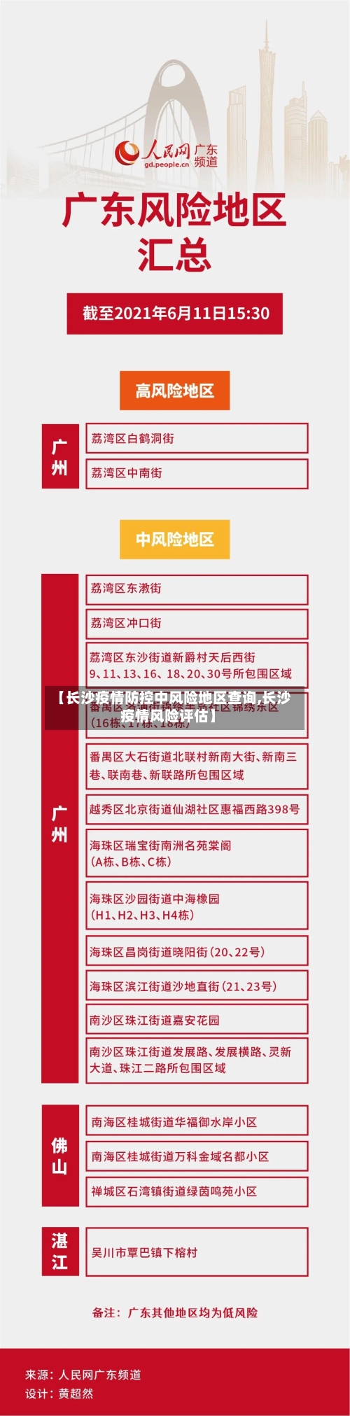 【长沙疫情防控中风险地区查询,长沙疫情风险评估】-第2张图片