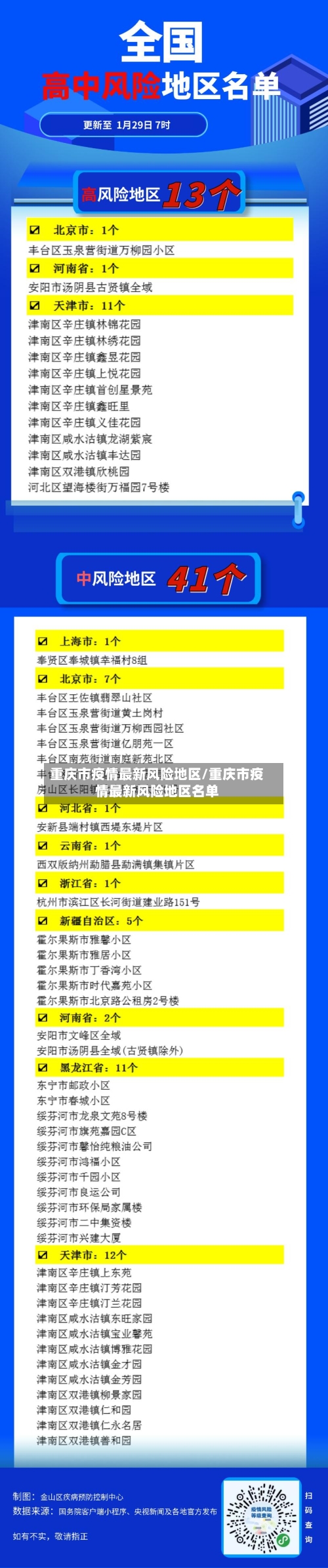 重庆市疫情最新风险地区/重庆市疫情最新风险地区名单-第2张图片