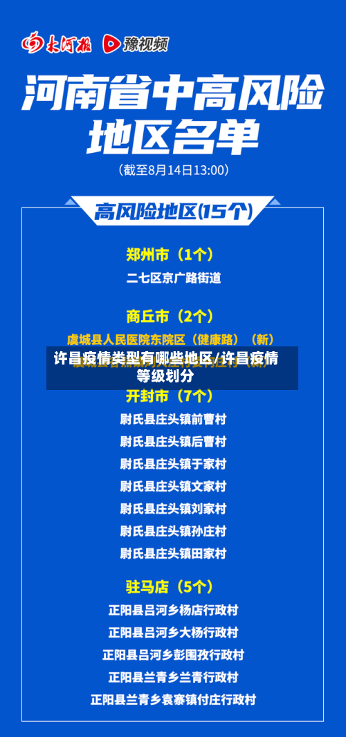 许昌疫情类型有哪些地区/许昌疫情等级划分-第2张图片