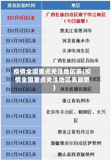 疫情全国重点关注地区表(疫情全国重点关注地区表最新)