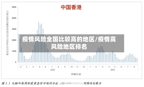 疫情风险全国比较高的地区/疫情高风险地区排名
