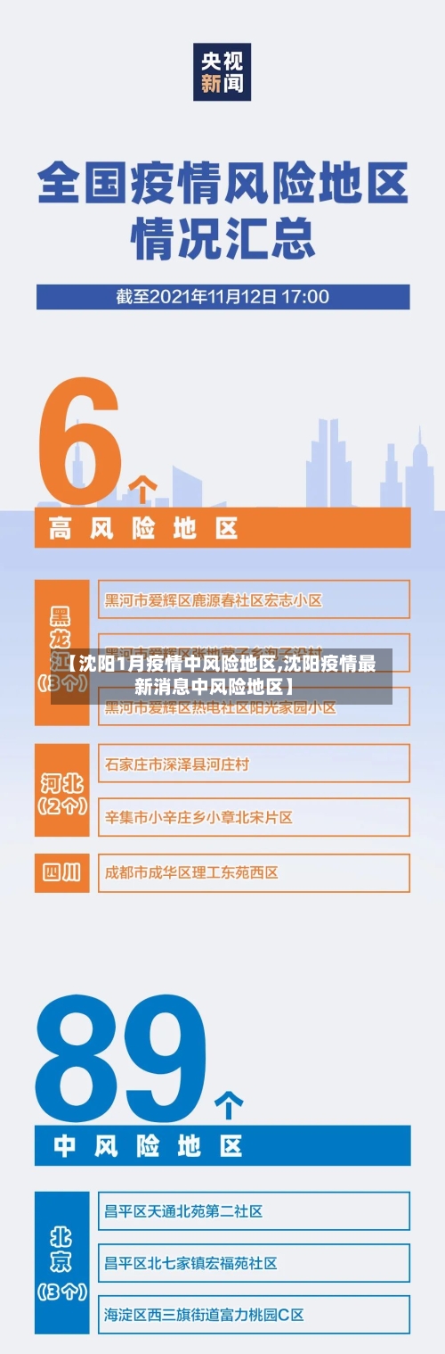 【沈阳1月疫情中风险地区,沈阳疫情最新消息中风险地区】