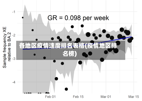 各地区疫情速度排名表格(疫情地区排名榜)