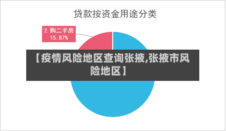 【疫情风险地区查询张掖,张掖市风险地区】-第2张图片