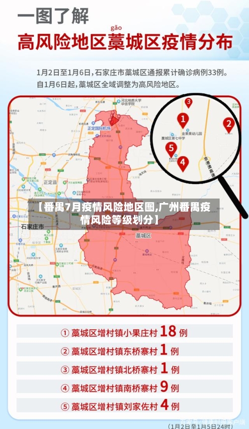 【番禺7月疫情风险地区图,广州番禺疫情风险等级划分】