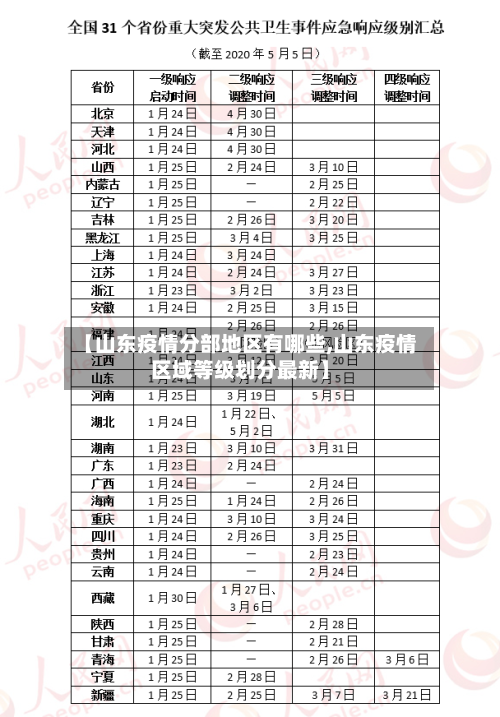 【山东疫情分部地区有哪些,山东疫情区域等级划分最新】