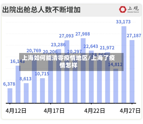 上海如何能清零疫情地区/上海了疫情怎样