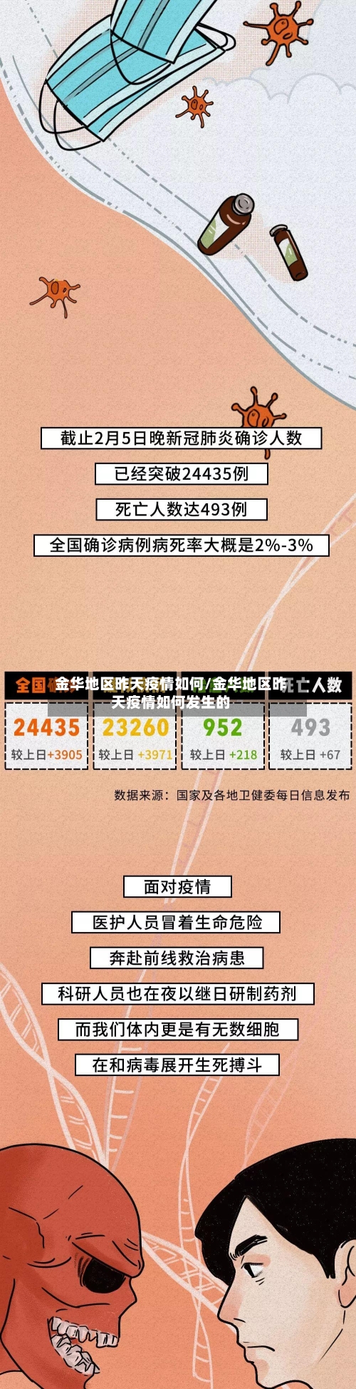 金华地区昨天疫情如何/金华地区昨天疫情如何发生的