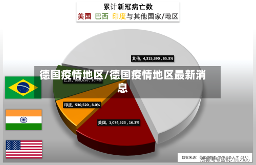 德国疫情地区/德国疫情地区最新消息-第3张图片