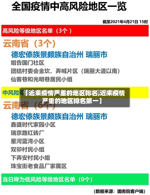 【近来疫情严重的地区排名,近来疫情严重的地区排名第一】-第3张图片