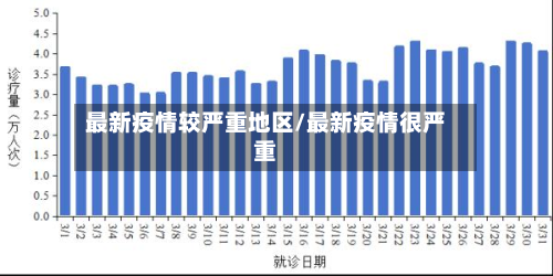 最新疫情较严重地区/最新疫情很严重-第2张图片