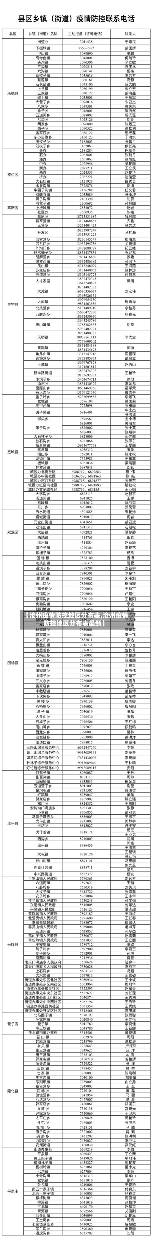 【沧州疫情防控地区分布表,沧州疫情防控地区分布表最新】