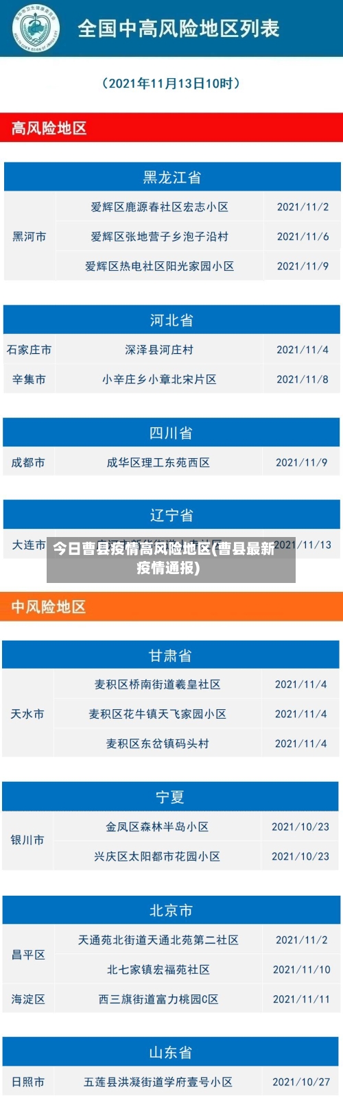 今日曹县疫情高风险地区(曹县最新疫情通报)