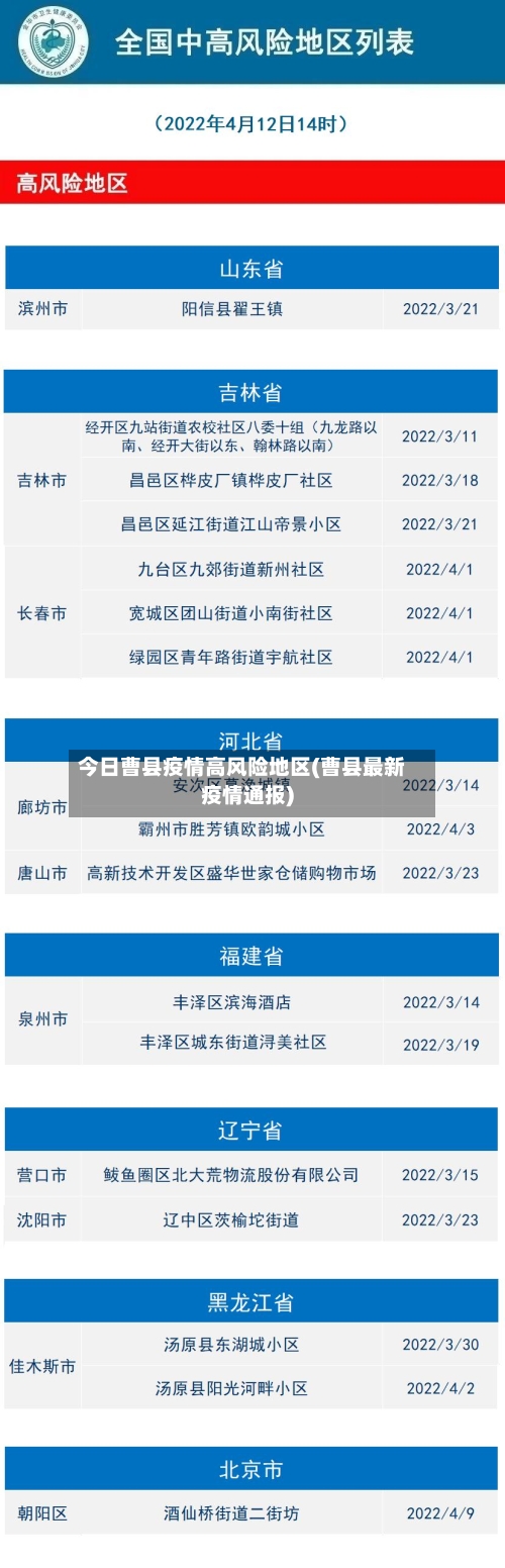 今日曹县疫情高风险地区(曹县最新疫情通报)-第3张图片