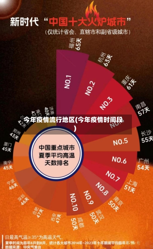 今年疫情流行地区(今年疫情时间段)-第2张图片