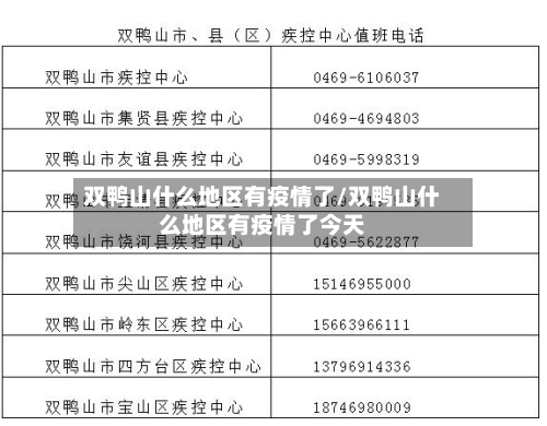 双鸭山什么地区有疫情了/双鸭山什么地区有疫情了今天-第3张图片