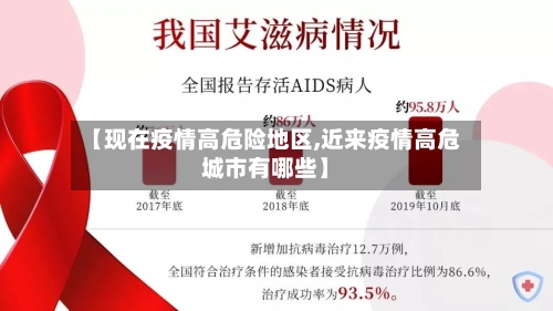 【现在疫情高危险地区,近来疫情高危城市有哪些】