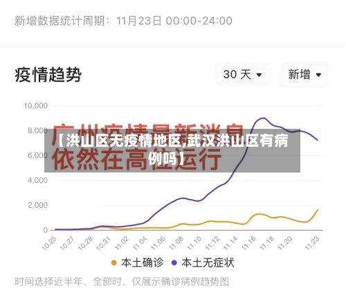【洪山区无疫情地区,武汉洪山区有病例吗】-第3张图片