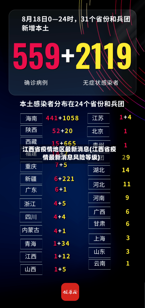 江西省疫情地区最新消息(江西省疫情最新消息风险等级)