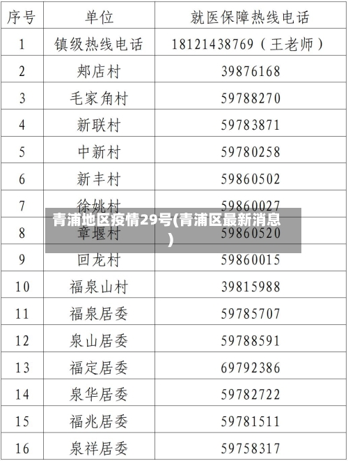 青浦地区疫情29号(青浦区最新消息)-第2张图片