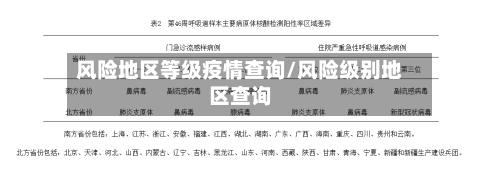 风险地区等级疫情查询/风险级别地区查询-第2张图片