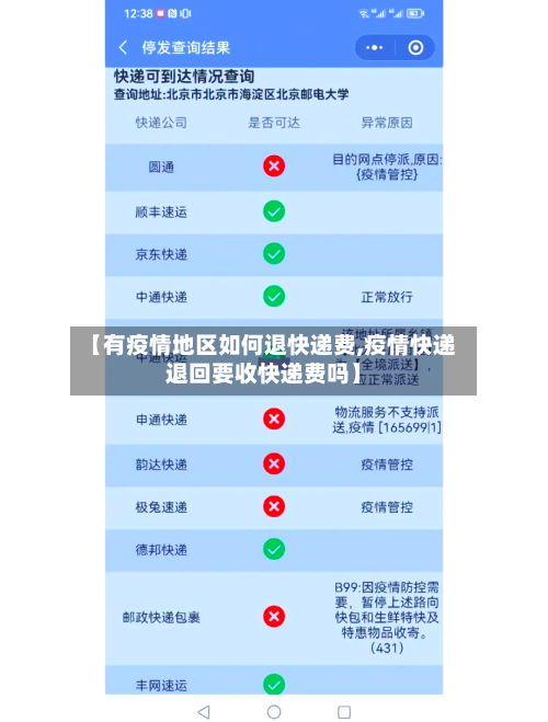 【有疫情地区如何退快递费,疫情快递退回要收快递费吗】-第3张图片