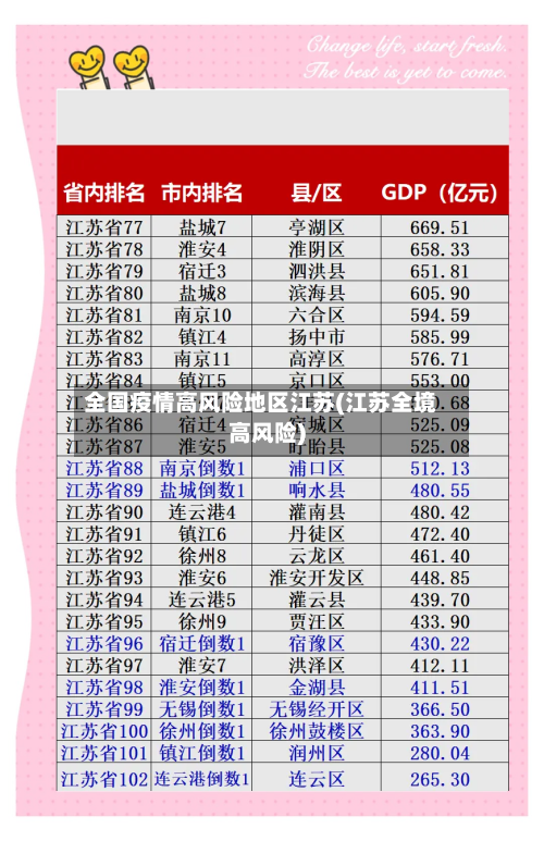 全国疫情高风险地区江苏(江苏全境高风险)-第2张图片