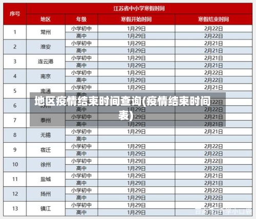 地区疫情结束时间查询(疫情结束时间表)