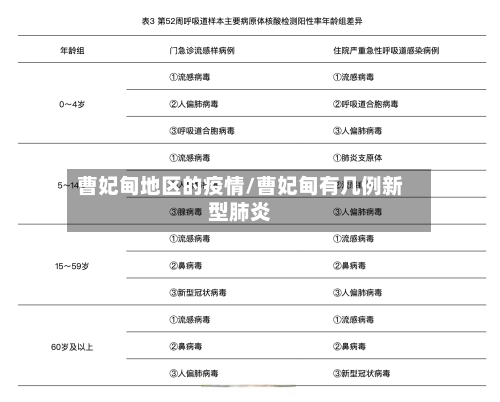 曹妃甸地区的疫情/曹妃甸有几例新型肺炎