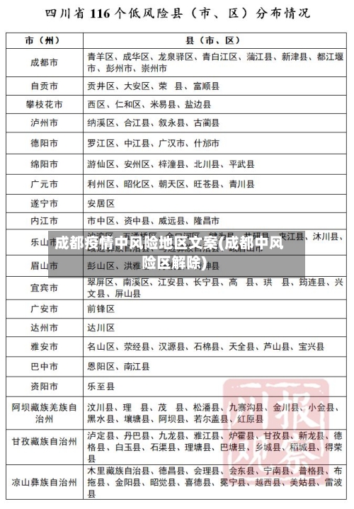 成都疫情中风险地区文案(成都中风险区解除)