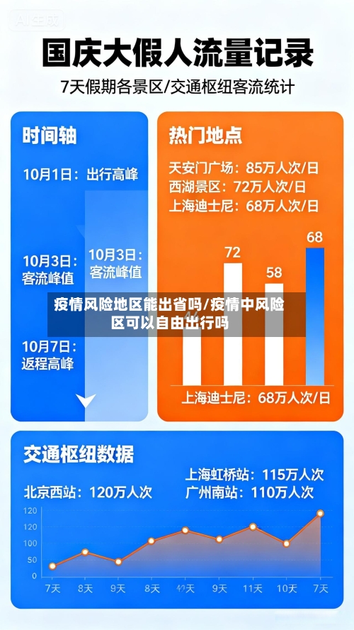 疫情风险地区能出省吗/疫情中风险区可以自由出行吗-第2张图片