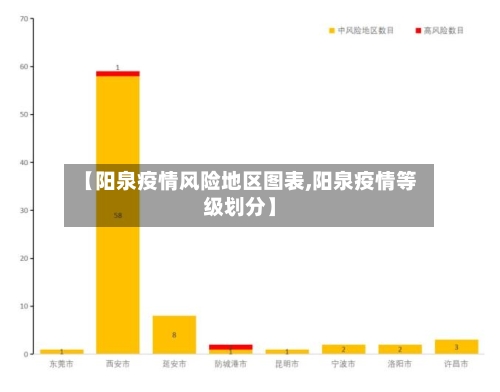 【阳泉疫情风险地区图表,阳泉疫情等级划分】