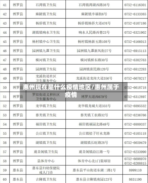 惠州现在是什么疫情地区/惠州属于疫情