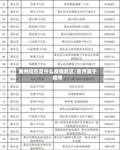 惠州现在是什么疫情地区/惠州属于疫情-第3张图片
