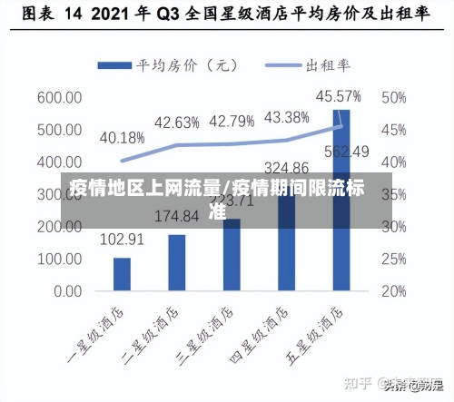 疫情地区上网流量/疫情期间限流标准