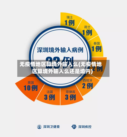 无疫情地区算境外输入么(无疫情地区算境外输入么还是境内)